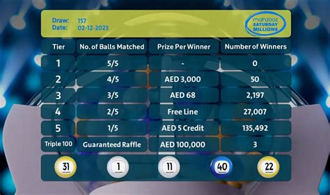 mahzooz 4 number match prize|Mahzooz Saturday Draw Result .